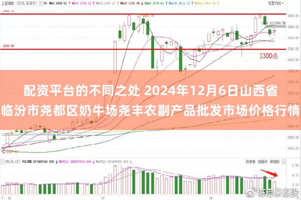 配资平台的不同之处 2024年12月6日山西省临汾市尧都区奶牛场尧丰农副产品批发市场价格行情