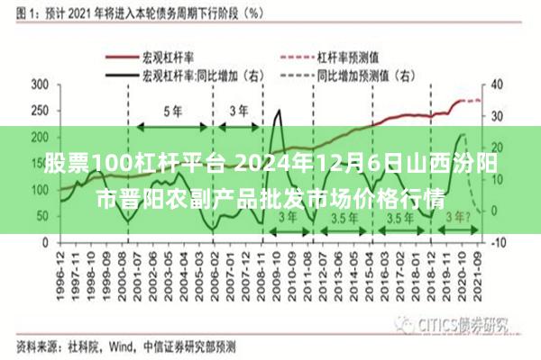 股票100杠杆平台 2024年12月6日山西汾阳市晋阳农副产品批发市场价格行情