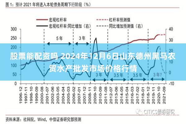 股票能配资吗 2024年12月6日山东德州黑马农贸水产批发市场价格行情