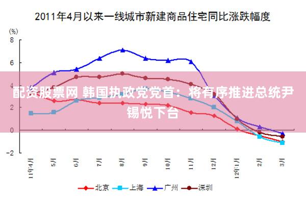 配资股票网 韩国执政党党首：将有序推进总统尹锡悦下台