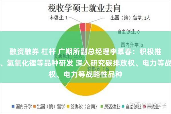 融资融券 杠杆 广期所副总经理李慕春：积极推进铂、钯、氢氧化锂等品种研发 深入研究碳排放权、电力等战略性品种