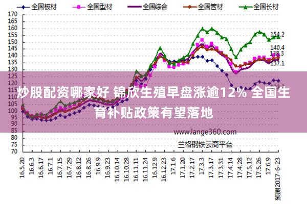 炒股配资哪家好 锦欣生殖早盘涨逾12% 全国生育补贴政策有望落地